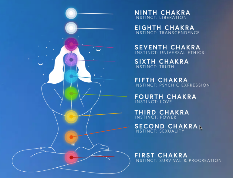 Person meditating with chakra points